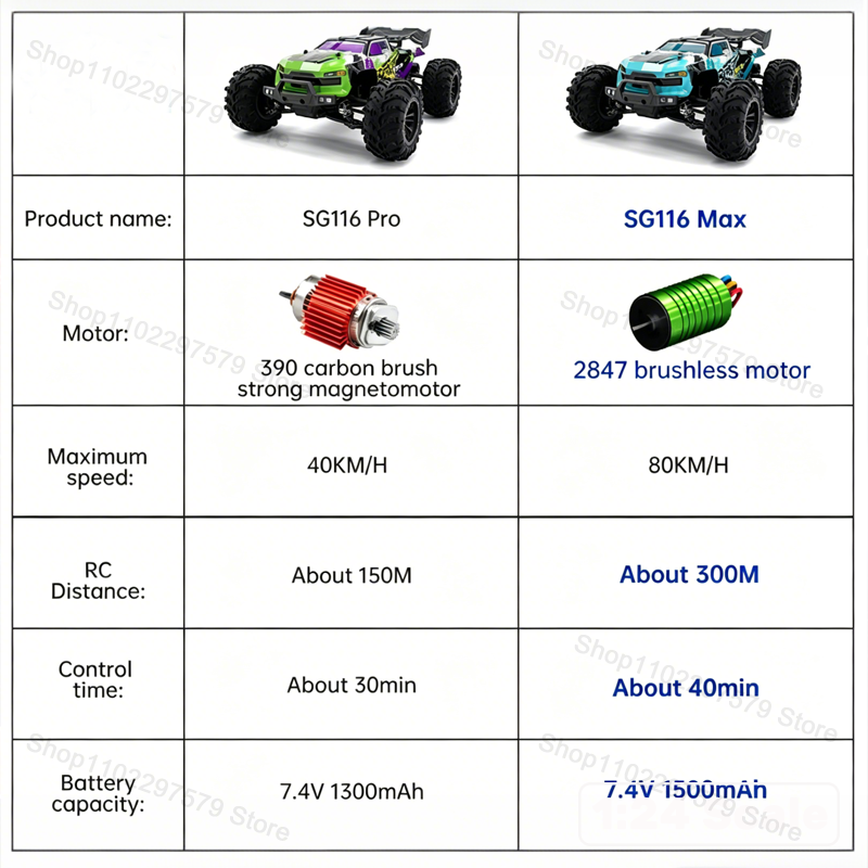 SG116‑MAX/PRO 4WD リモートコントロールオフ - Rc Drift Car Brushless のレビューと価格